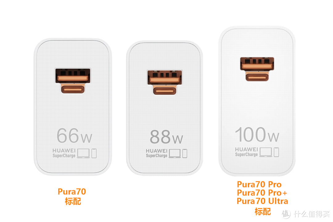 华为Pura 70系列突然开售，至高100W有线快充80W无线快充