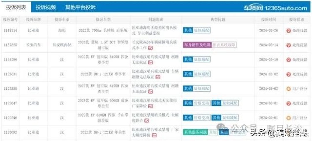 比亚迪因关闭哨兵模式被起诉