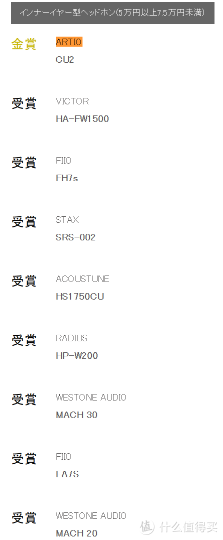 日本工程师让有线耳机“眼前结像”，VGP2024金赏Artio CU2探秘！