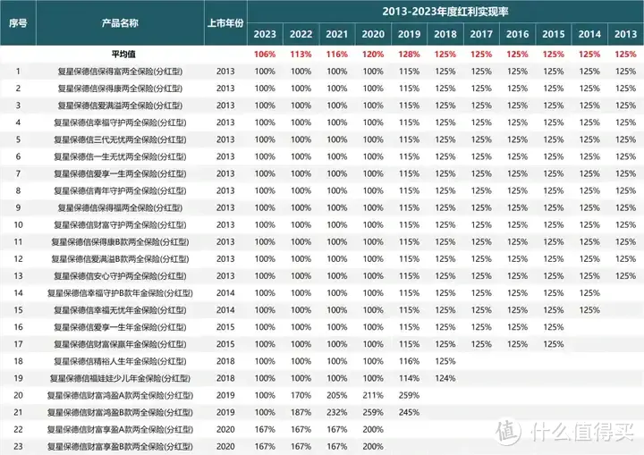 顶级分红增额寿激烈缠斗！没有最强，只有更强，增额寿天梯榜又更新！