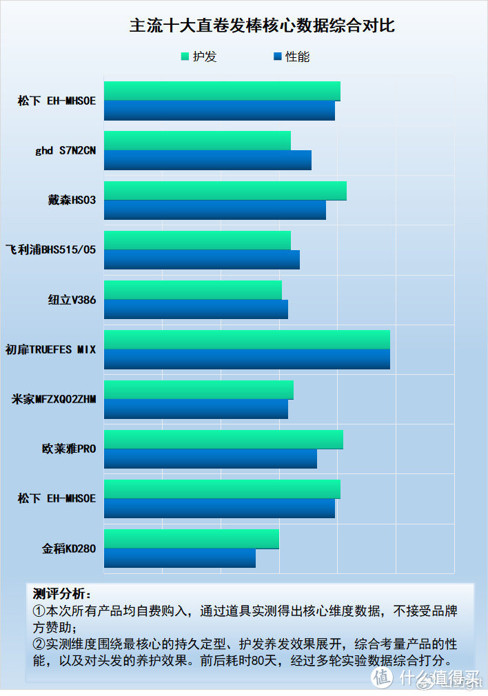 直卷发棒对头发的伤害有哪些？警惕四大危险弊端