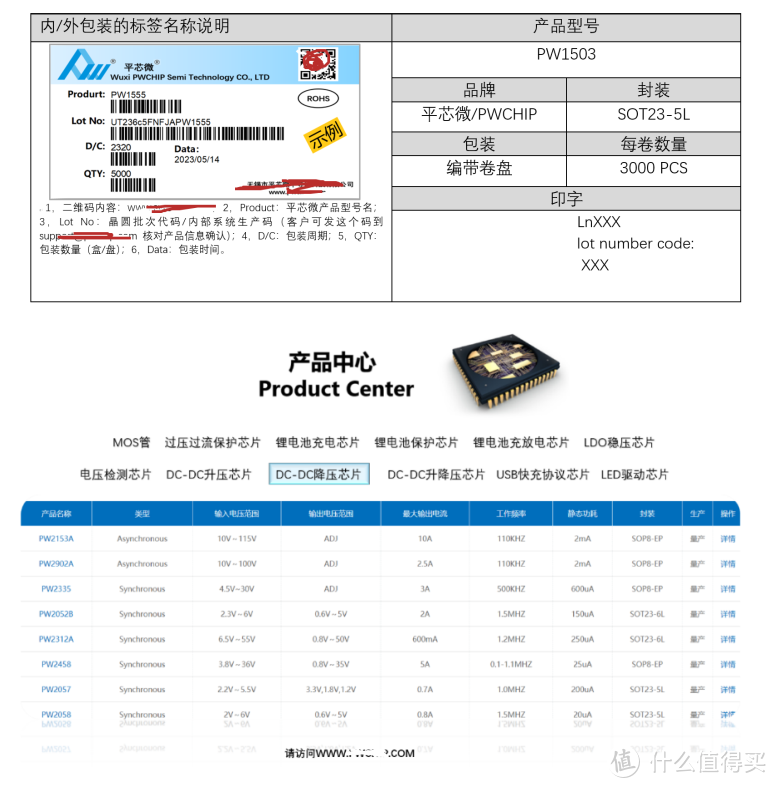 平芯微PW1503中文规格书