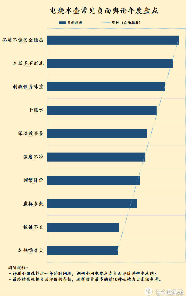 电烧水壶有什么好处和坏处吗？避雷四大致癌害处隐患