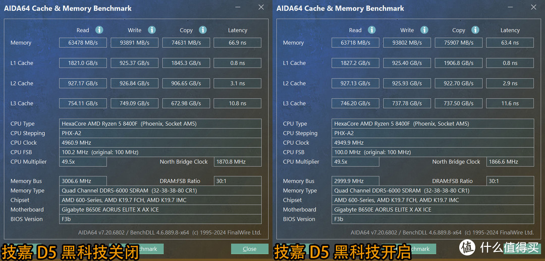 锐龙5 8400F VS 酷睿i5 12400F，谁是更好的主流游戏CPU？