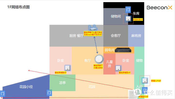 1F网络布点图