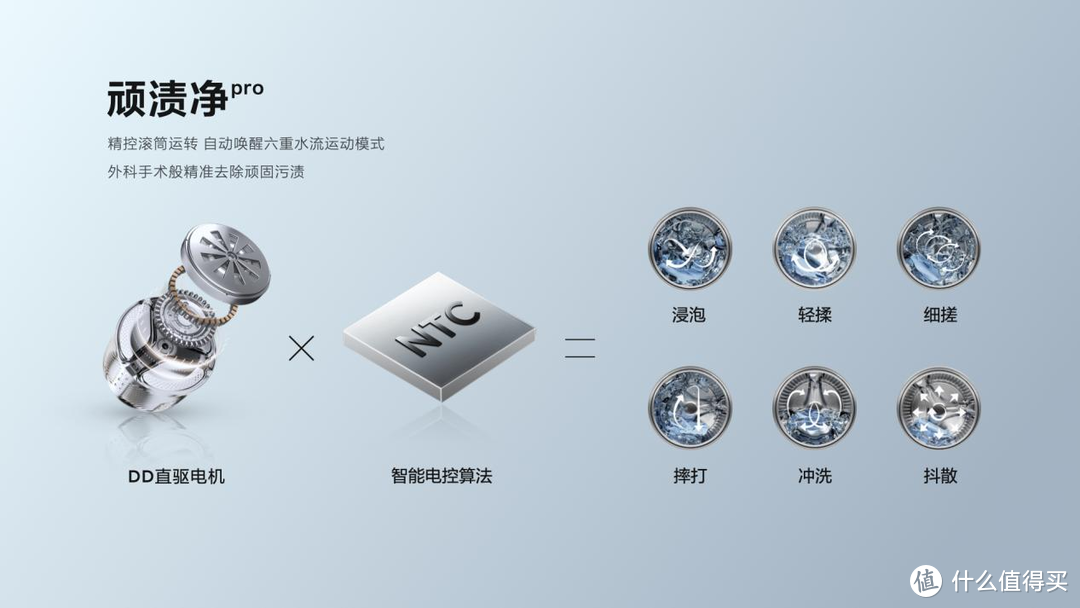 如何判断一台洗衣机的能力？看洗净比就对了