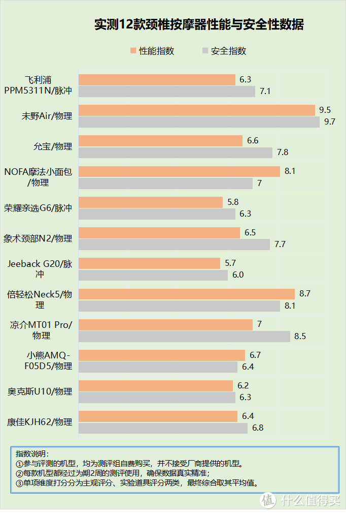 颈部按摩仪的危害有哪些？慎防四大内幕黑名单！