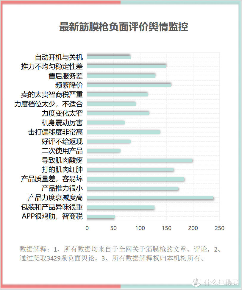 筋膜枪真的好用吗？三大槽点隐患必须防备