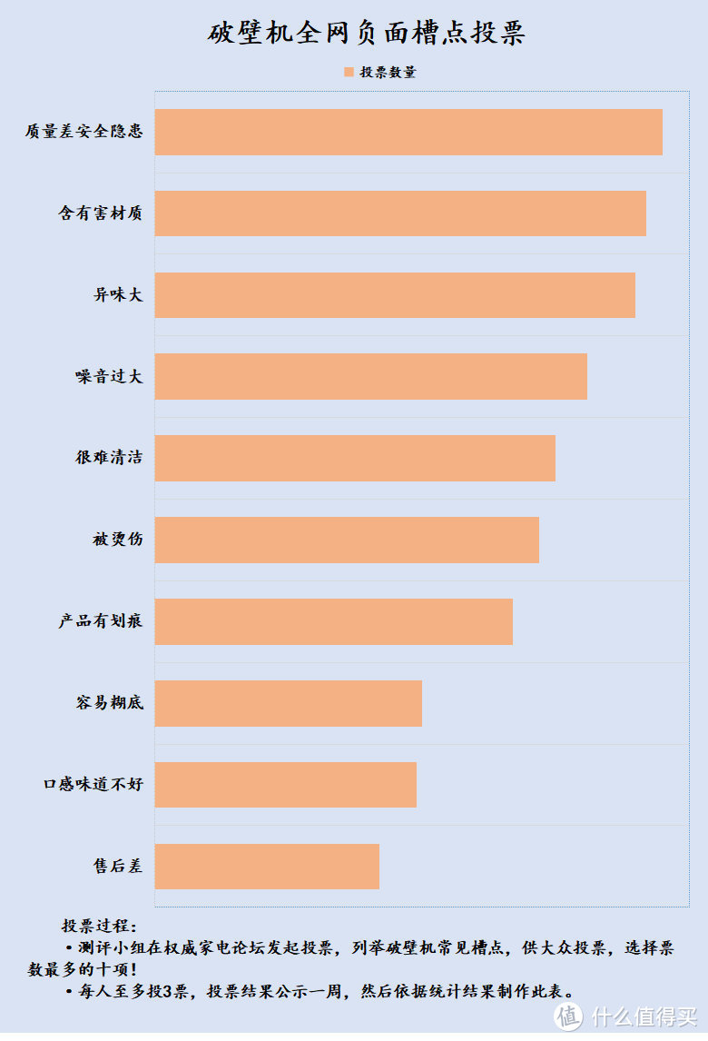 破壁机到底是不是智商税？当心潜在危害，挑破四大弊端