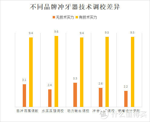 牙医推荐冲牙器吗？揭秘三大隐患症结！