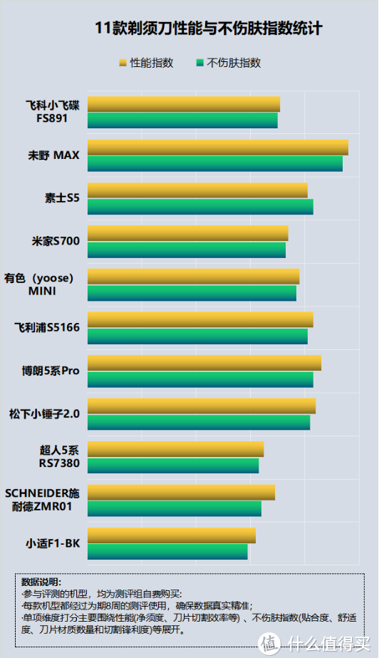 剃须刀有什么好处吗？四种副作用危险需万分重视！