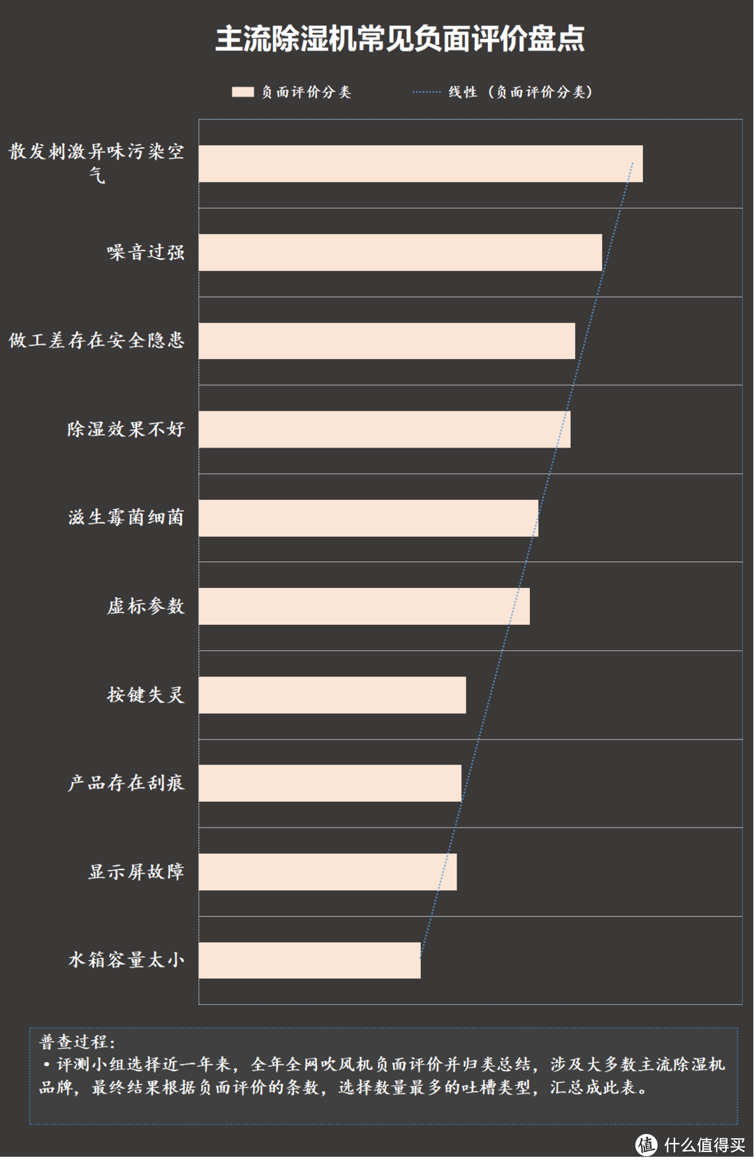 有没有必要买除湿机？严防五大黑名单槽点！