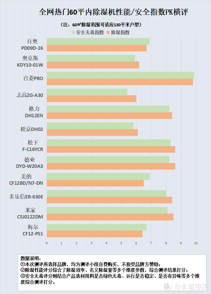 有没有必要买除湿机？严防五大黑名单槽点！