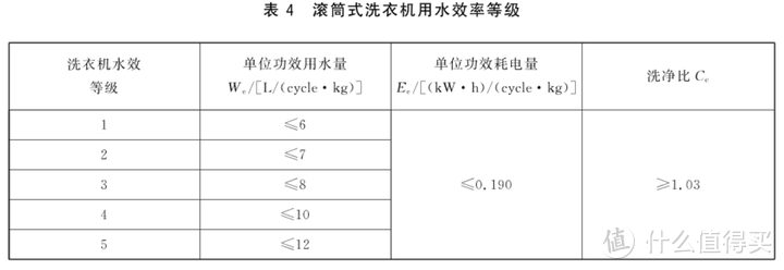 头脑发热剁手买的滚筒内衣洗烘护一体机，买前觉得是在交智商税，买后觉得这智商税我愿意交一辈子！