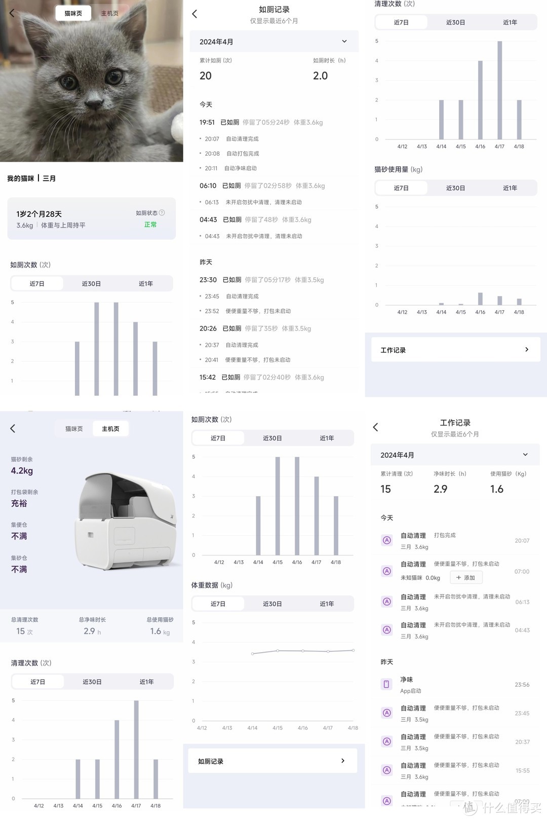 3i智能猫砂舱，闻所未闻！一周使用评测～