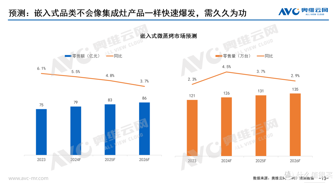 2024年一季度嵌入式微蒸烤市场总结：驰而不息，久久为功