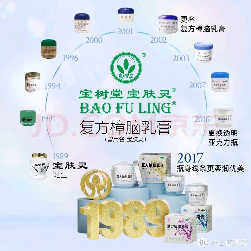 春季过敏那些事！各种过敏用它们