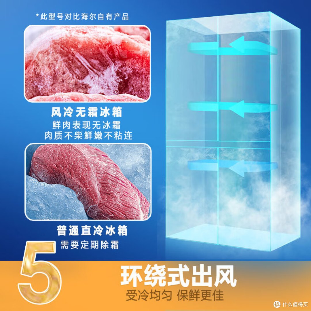 400升左右冰箱什么牌子好？什么牌子400升冰箱适合家用？海尔冰箱400升左右哪个型号好？