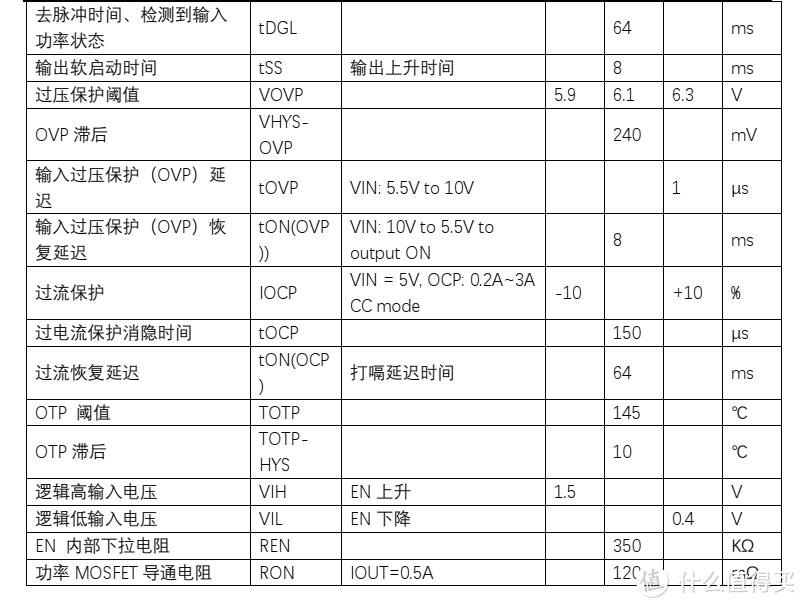平芯微PW1515中文规格书