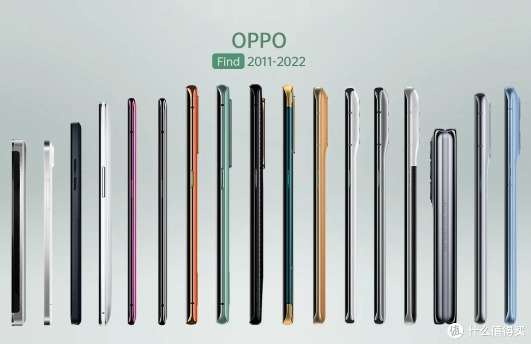 一文看明白OPPO手机怎么选，OPPO手机的产品线梳理，选购与建议