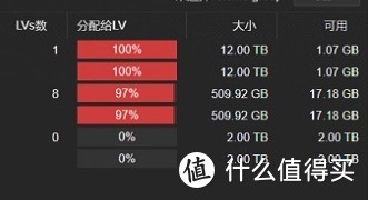 PVE部署流程回顾二 多系统安装及接入软路由CentosTrueNasOpenWrt