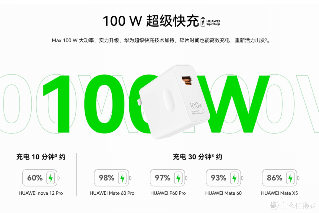 华为推出100W融合端口全能充电器，支持100W UFCS