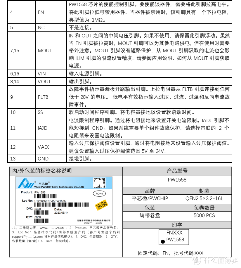 平芯微PW1558中文规格书