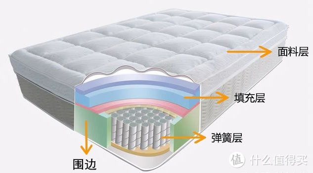 一名跨国床企店长的告白：2024年这26款床垫绝不能错过！掌握文中建议，轻松识破99%市场噱头！