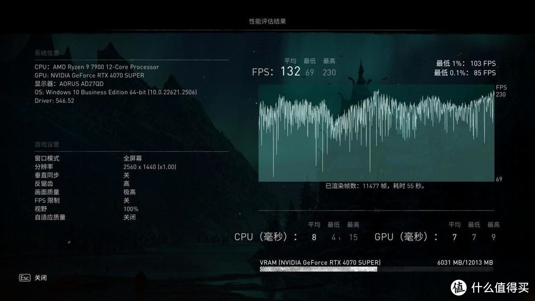 技嘉RTX 4070 SUPER魔鹰显卡评测：游戏+AI生产力通吃 ！