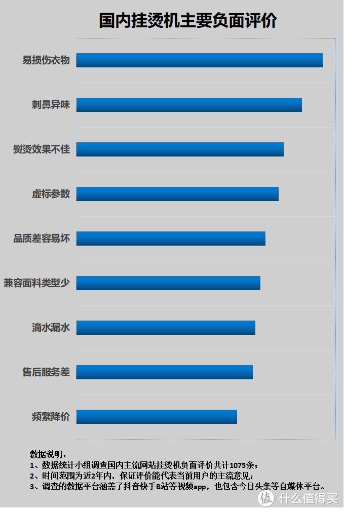 电熨斗会把衣服熨坏吗？警告这四大危害要害！