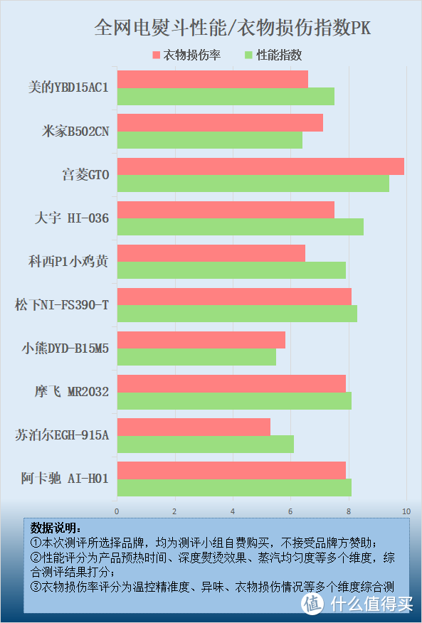 电熨斗会把衣服熨坏吗？警告这四大危害要害！