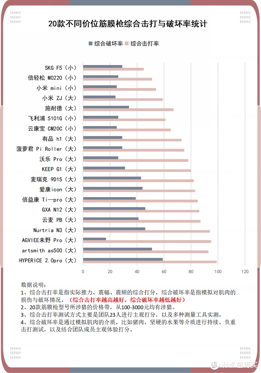 筋膜枪到底是不是智商税？远离三大槽点内幕