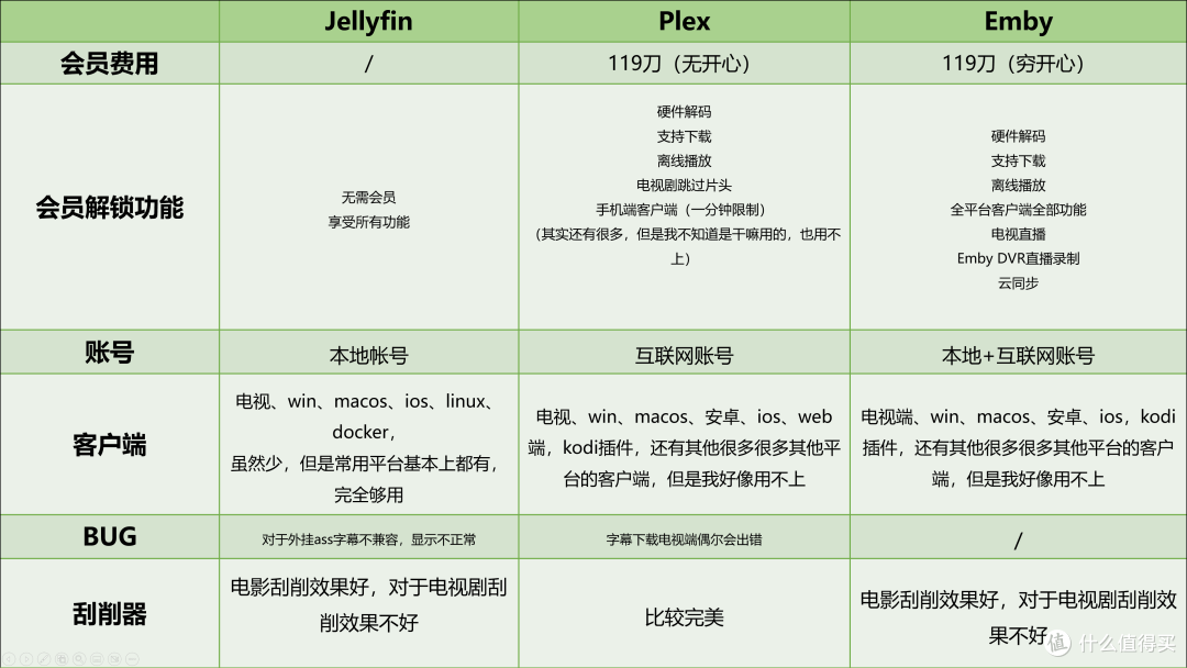 强烈建议收藏，一篇玩转影音娱乐中心，绿联DX4600Pro家庭媒体库搭建指南