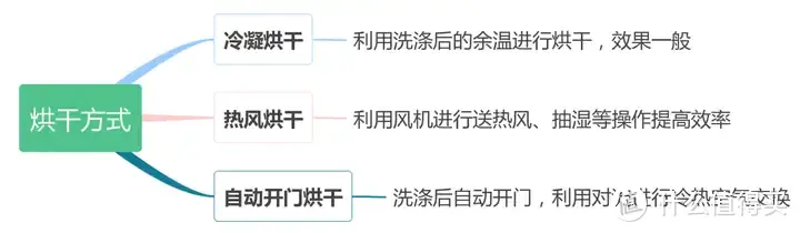 遵循“万物皆可嵌”，2024年洗碗机怎么选不翻车？