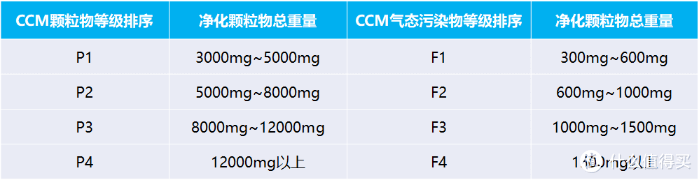 如何选购空气净化器，舒乐氏A10，IAM M8，霍尼韦尔P22B、艾泊斯600、戴森HP09，空气净化器推荐