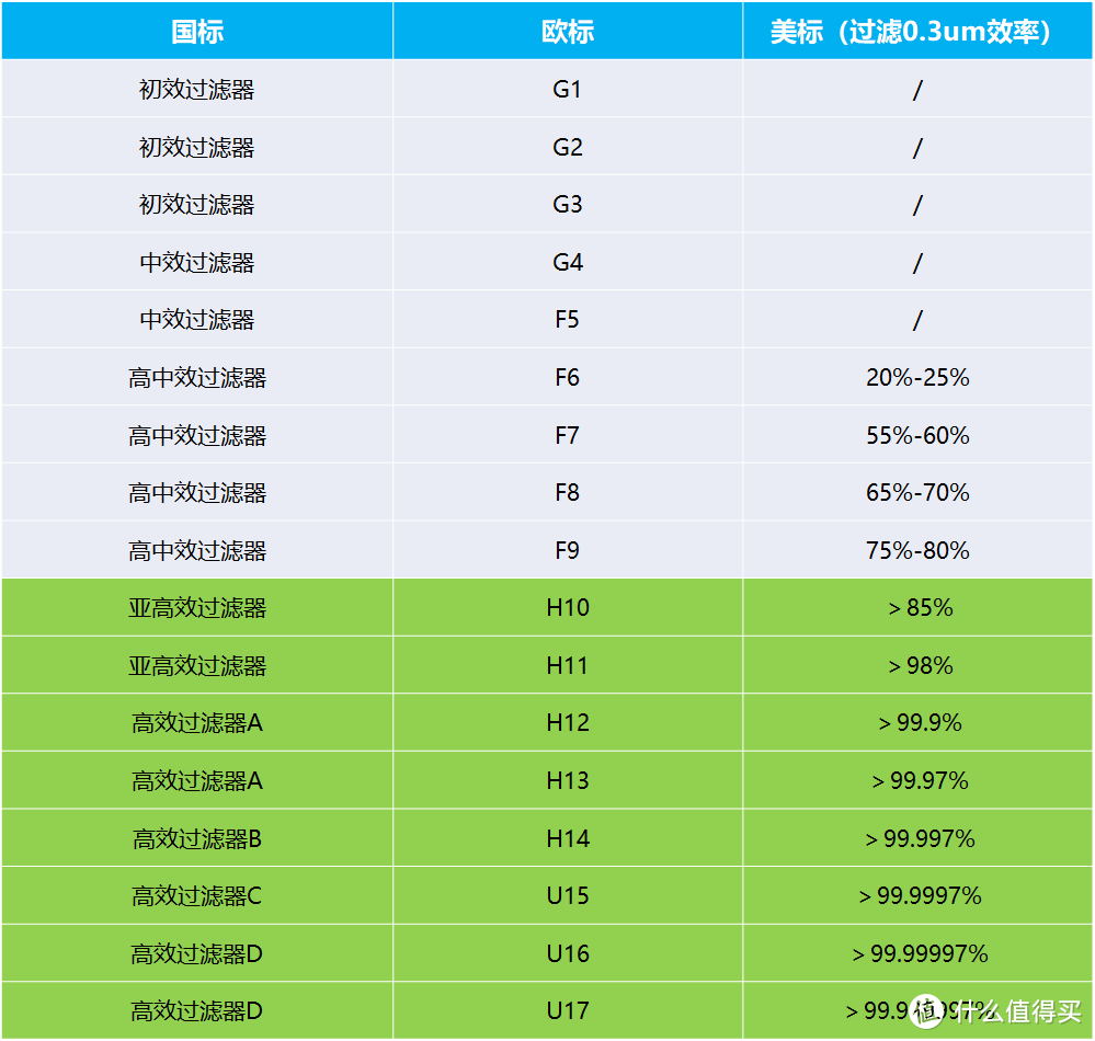 如何选购空气净化器，舒乐氏A10，IAM M8，霍尼韦尔P22B、艾泊斯600、戴森HP09，空气净化器推荐