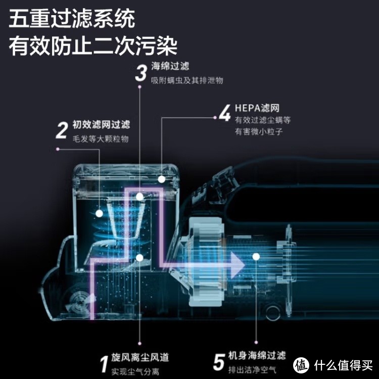 家有小宝？试试苏泊尔ERC-TT05A，深度除螨更安心！