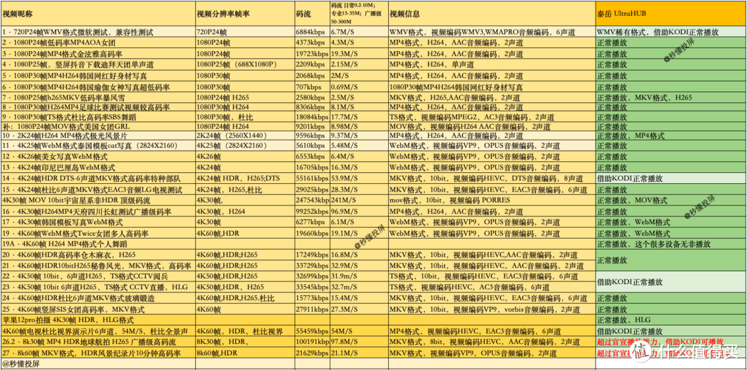 泰岳UltraHub会议平板测评，会议一体机有什么用？怎么区别伪劣会议平板品牌？一次全搞懂！