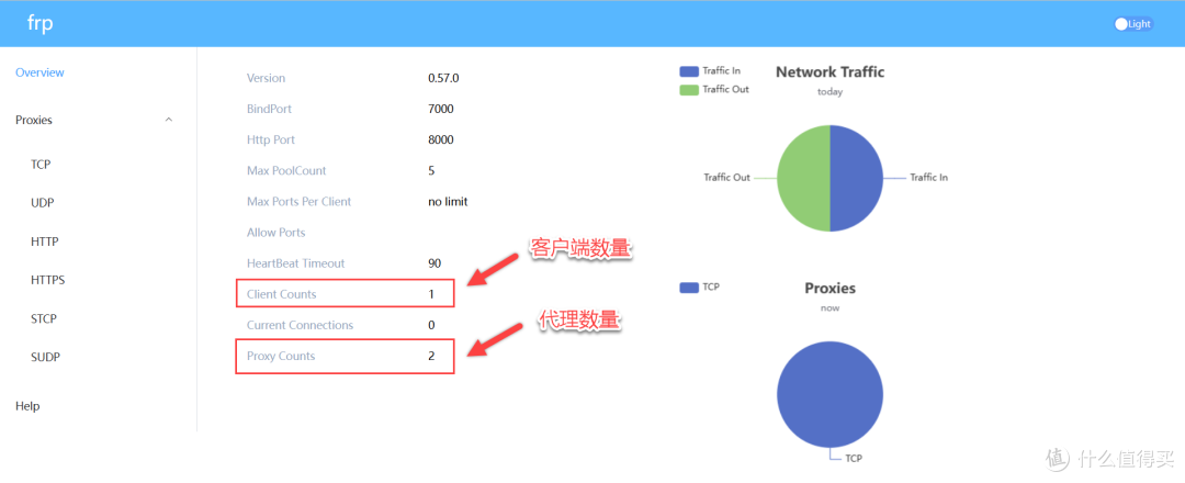 UNRAID篇!FRP内网穿透,远程访问NAS