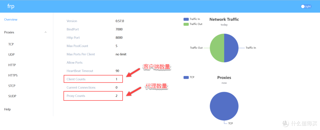 UNRAID篇！FRP内网穿透，远程访问NAS