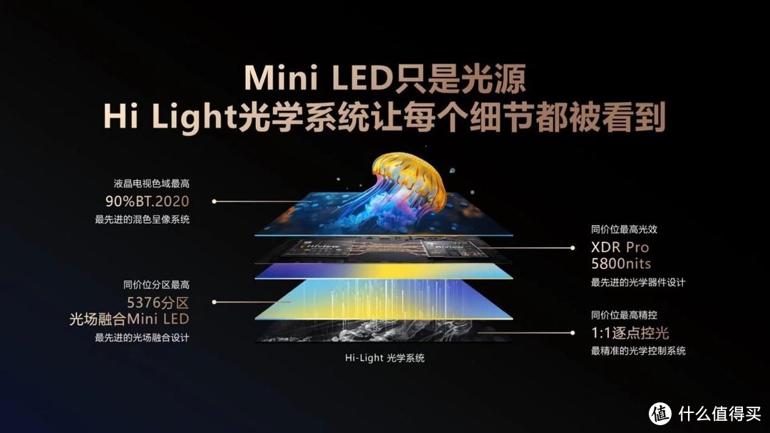 最值得买的超旗舰Mini LED!海信电视E8系列重磅登场