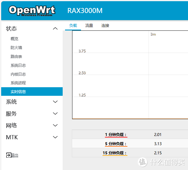 RAX3000M 路由器简单解决发热跟增强5G信号的办法