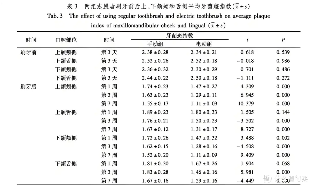 2024年热销电动牙刷深度测评｜徕芬、素士、飞利浦、欧乐B等热门电动牙刷终极实测，哪款才是刷牙行家？