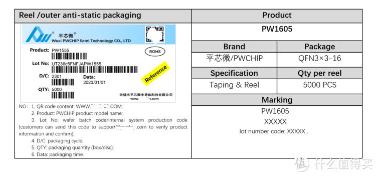 平芯微PW1605中文规格书