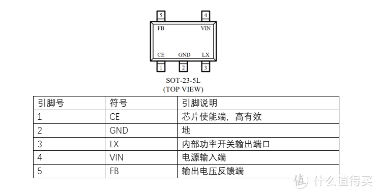 平芯微PW2051中文规格书