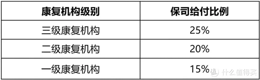 小青龙3号来势汹汹，较2代大大大升级！少儿重疾险赛道卷同行不够，还要卷自己？