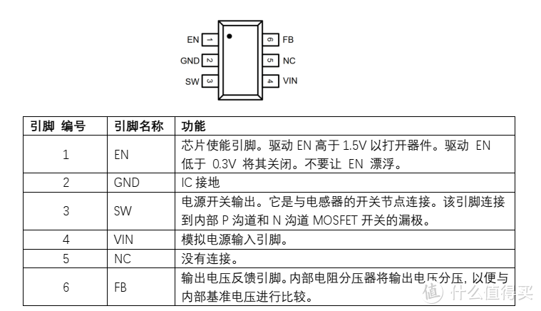 平芯微PW2052B中文规格书