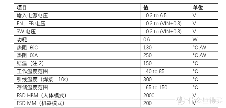 平芯微PW2052B中文规格书