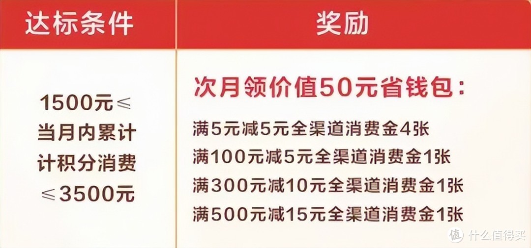 新神卡上线，2700大毛！新活动放水拿下实物礼品！