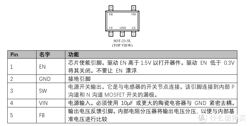平芯微PW2053中文规格书